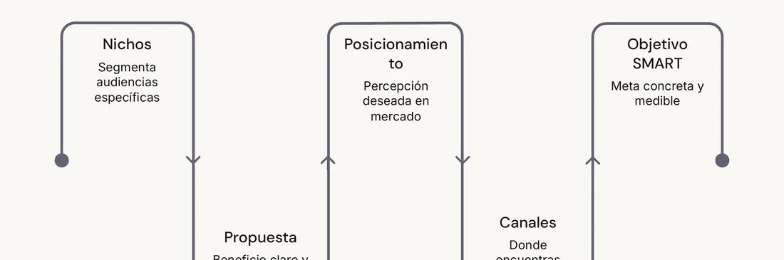 Fragmento de diagrama estratégico