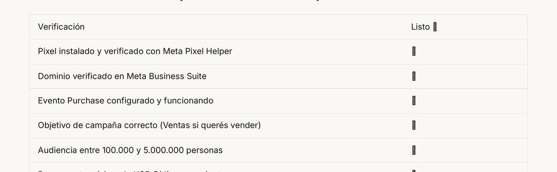Fragmento de checklist de campaña