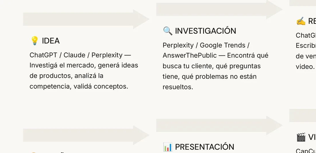 Fragmento del módulo de Meta Ads e IA